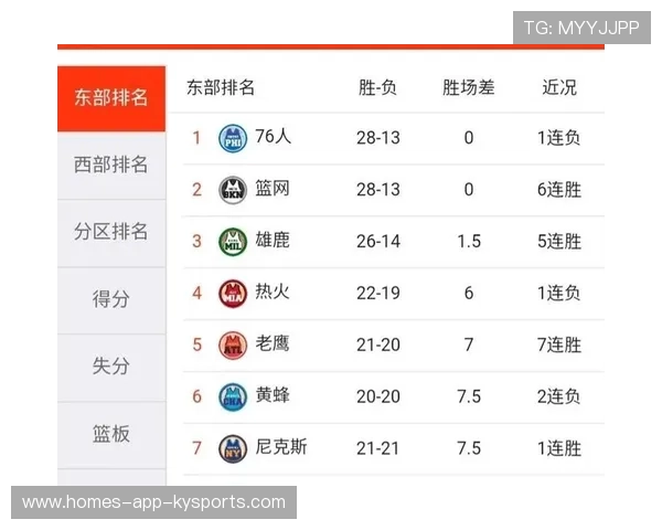 NBA新赛季开幕预测：黑马榜单出炉