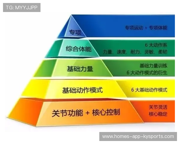 2026年游泳训练科研中心发布青少年专项体能评估工具升级版，青少年游泳运动技能等级标准